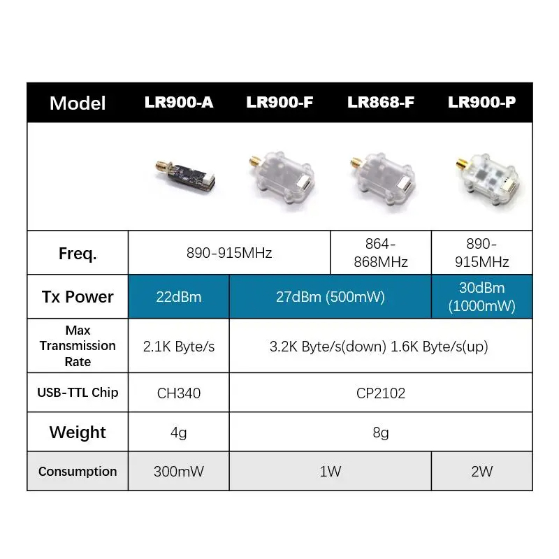 MicoAir LR900 915/868MHz 30KM  - Fpv Drone Flight Controller review and price