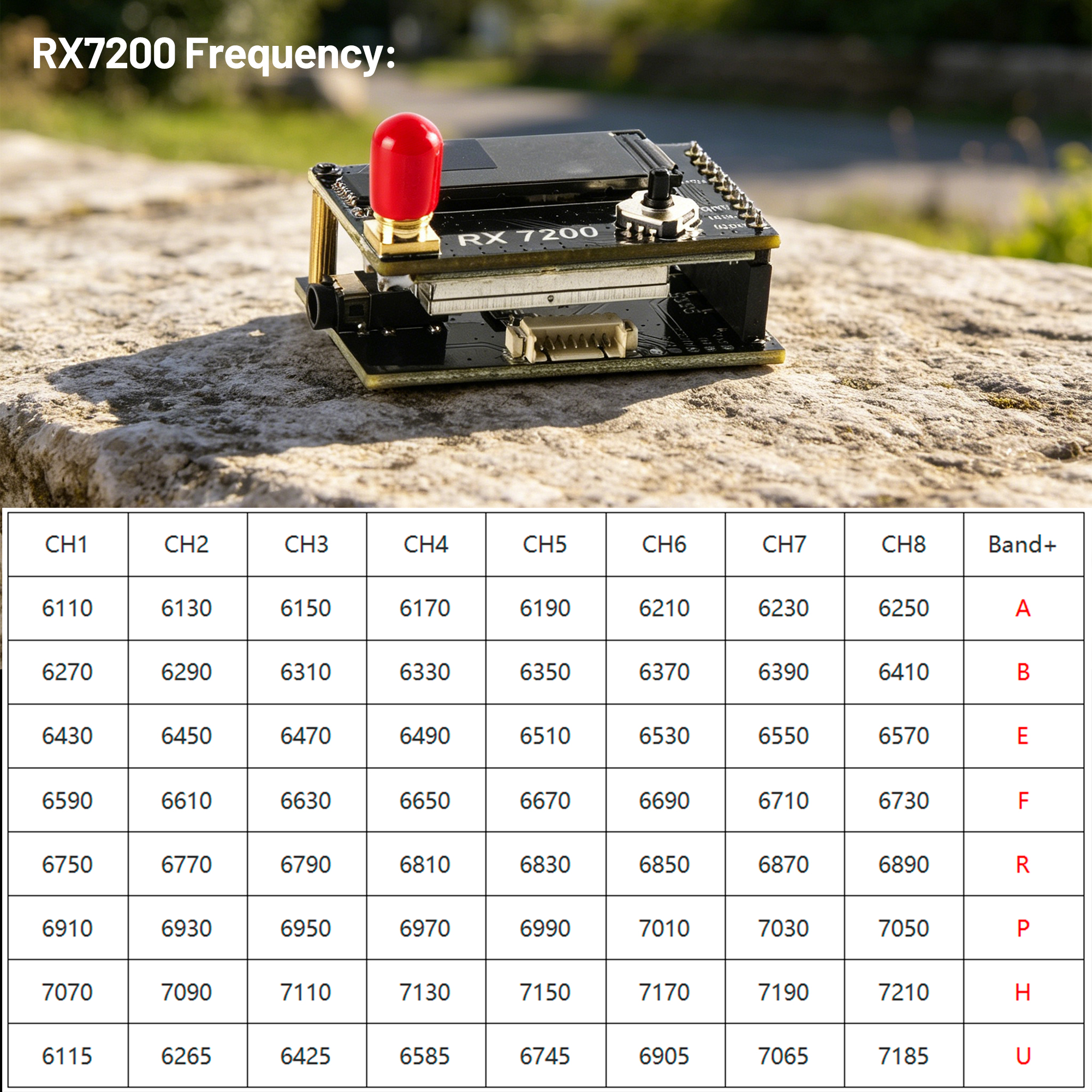 7.2G Video Receiver Module 64- - Fpv Drone Goggles review and price