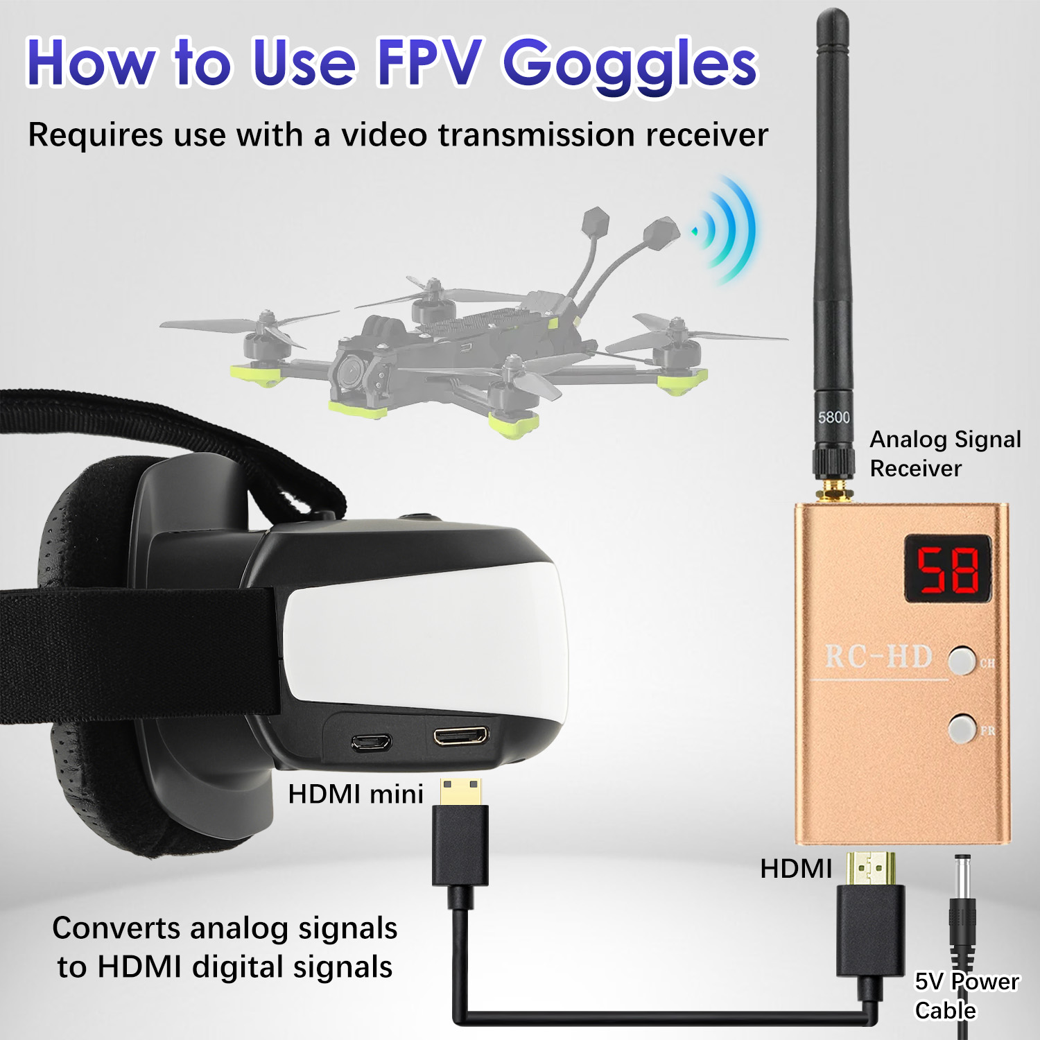 FPV Goggles, Head-Mounted Disp - Fpv Drone Goggles review and price